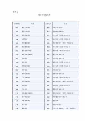 上海工行银行代码是什么（上海工商银行代码查询）-图2