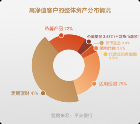 高净值客户有什么担忧（高净值客户的担忧）-图1