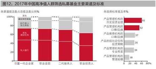 高净值客户有什么担忧（高净值客户的担忧）-图3