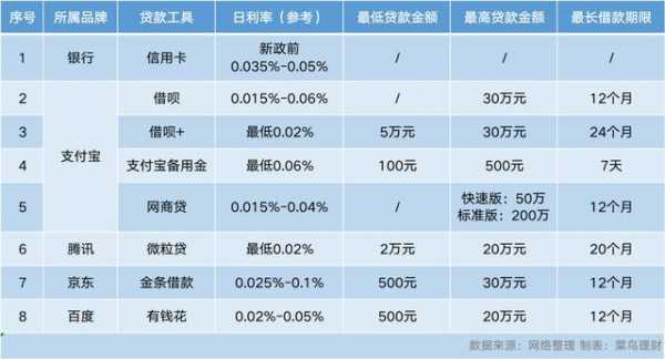 什么平台贷款利率低（现在什么平台贷款利率低）-图1