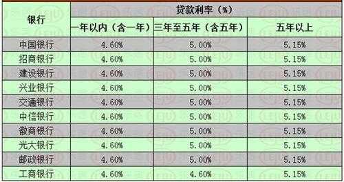 什么平台贷款利率低（现在什么平台贷款利率低）-图2