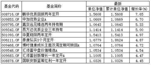 基金清算时净值什么算（基金清算时净值什么算的）-图1