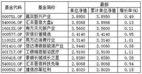 基金清算时净值什么算（基金清算时净值什么算的）-图3