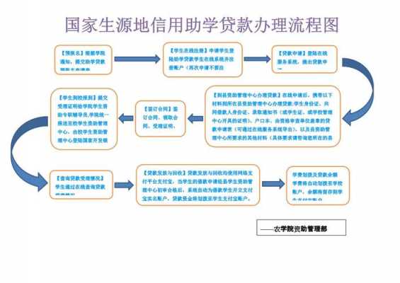 个人助学贷款有什么用（个人助学贷款办理过程）-图1