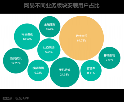 网上业务有什么优势（网上业务有哪些）-图3