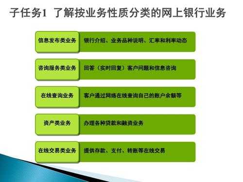 网上业务有什么优势（网上业务有哪些）-图2