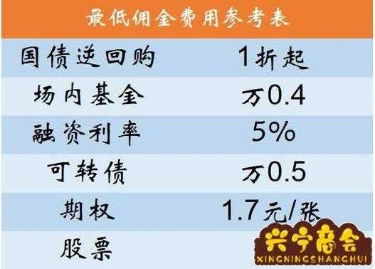 为什么有的券商佣金高（为什么有的证券公司佣金低）-图1