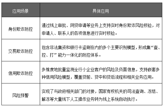 银行风控依据什么（银行风控规则）-图1