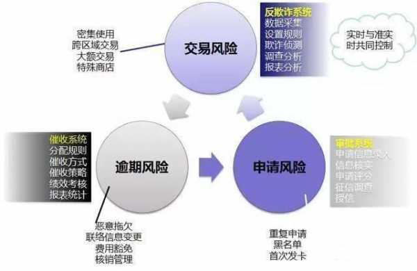 银行风控依据什么（银行风控规则）-图2