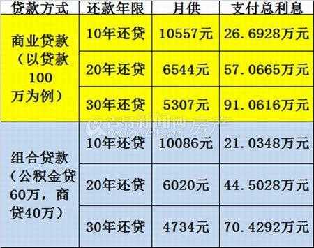 贷款这个月为什么高了（贷款这个月为什么高了20块钱）-图3