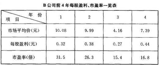 每股收益好代表什么（每股收益代表什么意思）-图3