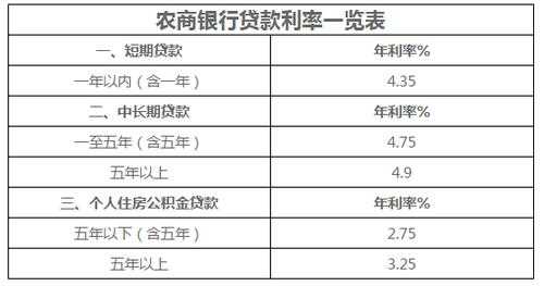 什么银行办理贷款利息低（哪个银行办理贷款利息低）-图1