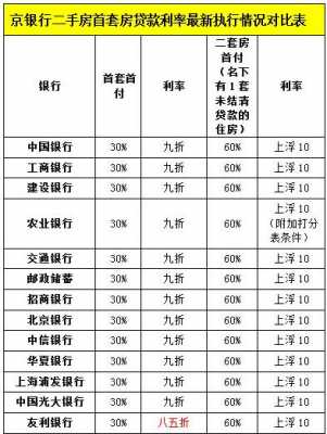 什么银行办理贷款利息低（哪个银行办理贷款利息低）-图2