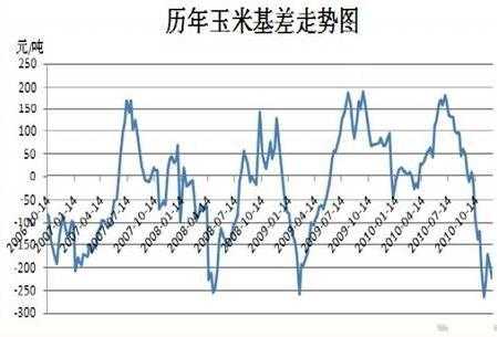 玉米期货参考什么（玉米期货什么意思?）-图1