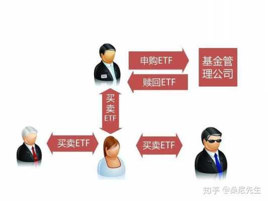 etf是什么投资模式（什么叫做etf）-图1