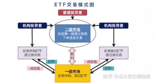 etf是什么投资模式（什么叫做etf）-图2