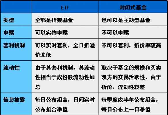 etf是什么投资模式（什么叫做etf）-图3