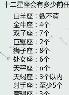 12星座代表什么积分（12星座等级）-图1