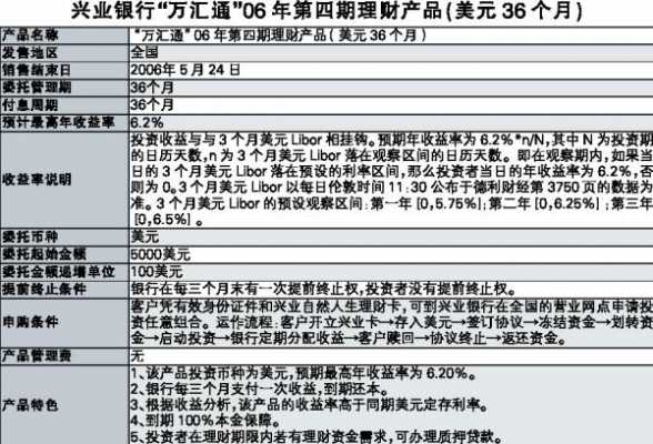 兴业银行什么理财高（兴业银行哪种理财好）-图3