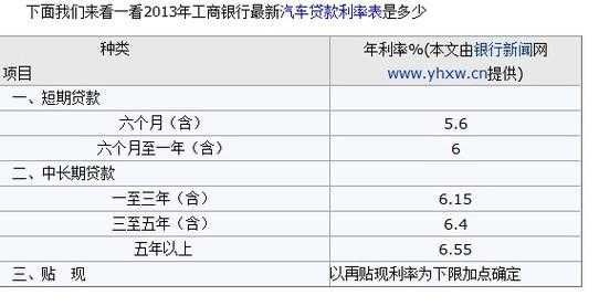 贷款买车首期利息是什么（贷款买车首付多少钱月供多少）-图1