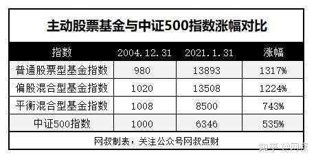 基金价投什么意思（基金加投的价格按那个算）-图3