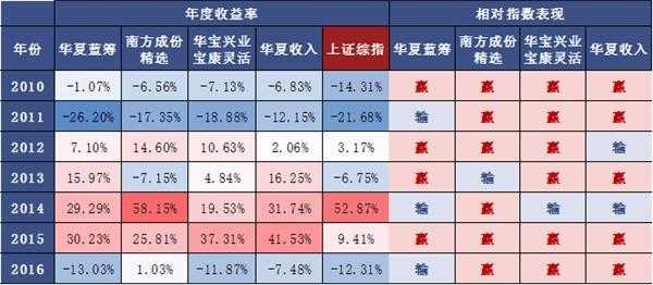 基金价投什么意思（基金加投的价格按那个算）-图2