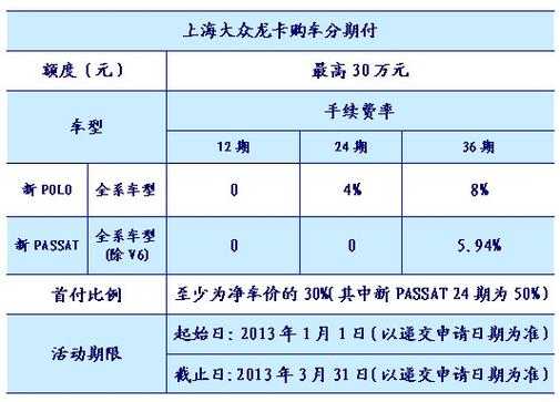 分期付款买车都有什么费用（分期付款买车具体需要哪些费用）-图2