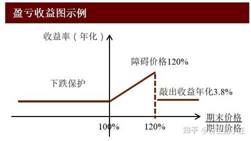 什么是保本浮动收益型（什么叫保本浮动收益型）-图1