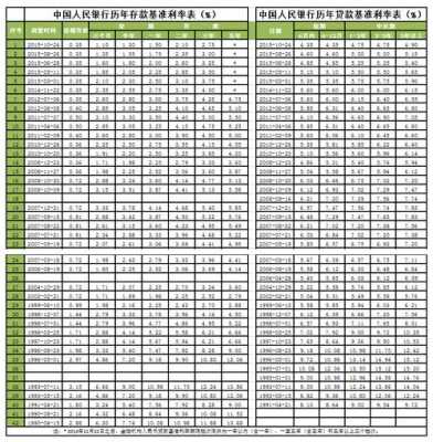 贷款使用率是什么意思（贷款使用率是什么意思啊）-图2