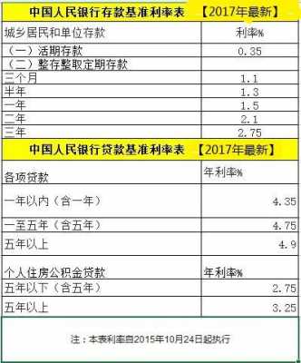 贷款使用率是什么意思（贷款使用率是什么意思啊）-图3