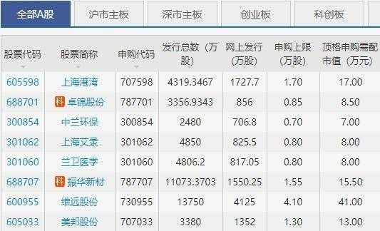 之江申购是什么股（之江申购是什么股票公司）-图1