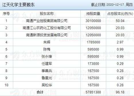 之江申购是什么股（之江申购是什么股票公司）-图3