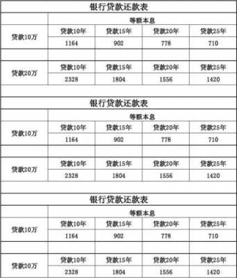 跨省还款什么时间到账（贷款异地还款）-图1