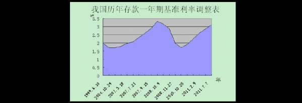 我国基准利率影响什么（基准利率变化对经济的影响）-图2