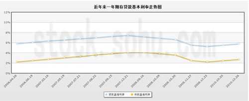 我国基准利率影响什么（基准利率变化对经济的影响）-图3