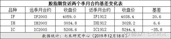 季月合约是什么（季月合约是什么意思）-图2