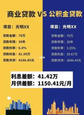 贷款2万需要什么条件（贷款2万需要什么条件才能贷款）-图1