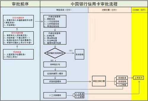 银行审批需要什么过程（银行审批大概需要多长时间）-图1