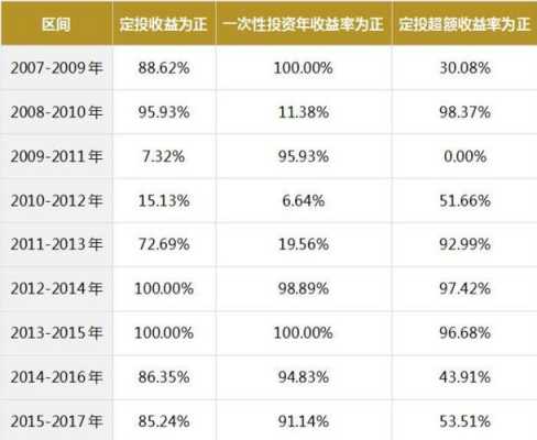 定股买什么基金好（股票定投有什么好处）-图1