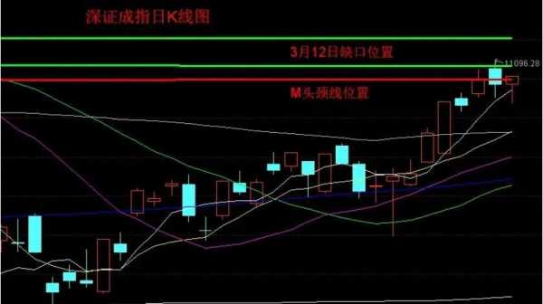 大盘白线什么意思（大盘白线和黄线代表什么）-图2