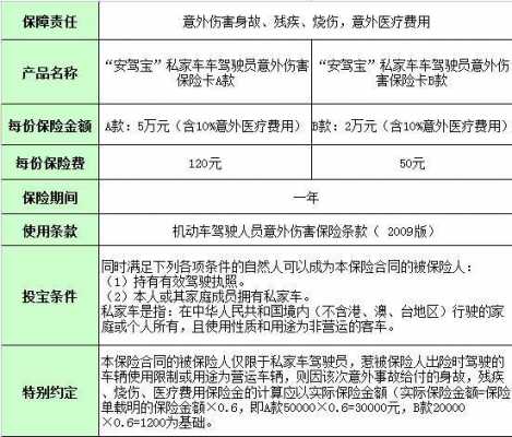 交通意外险包括什么（交通意外险保障范围）-图1