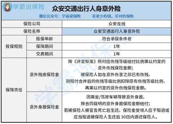 交通意外险包括什么（交通意外险保障范围）-图2