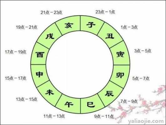 日入什么什么时候（日入是丑时还是卯时）-图1