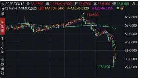 股票多次熔断是什么（股票熔断还能交易吗）-图2