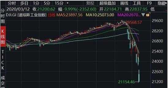 股票多次熔断是什么（股票熔断还能交易吗）-图1