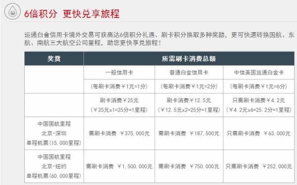 白金积分有什么用（白金卡积分奖励规则）-图2