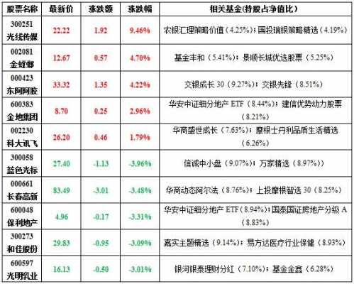 基金涨跌依据什么看（基金的涨跌是看什么）-图3