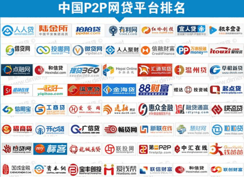 p2p网贷是什么（网贷平台）-图1