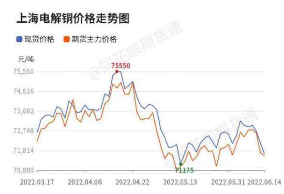 铜价为什么会跌（铜价为什么会大跌）-图1