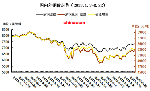 铜价为什么会跌（铜价为什么会大跌）-图3